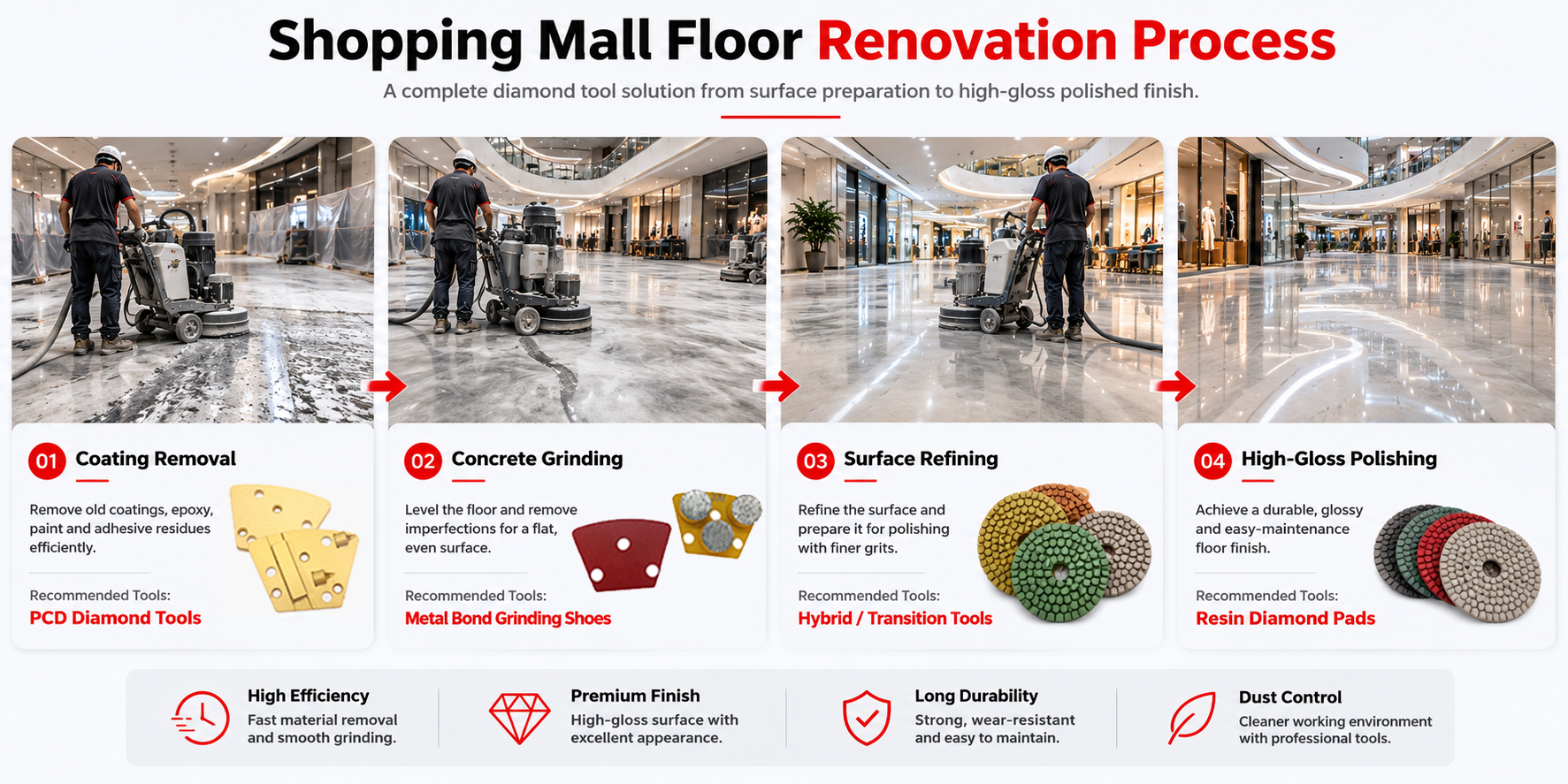 shopping mall floor process (2)